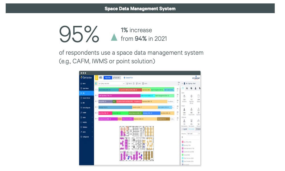 Infographic showing CRE space data integration