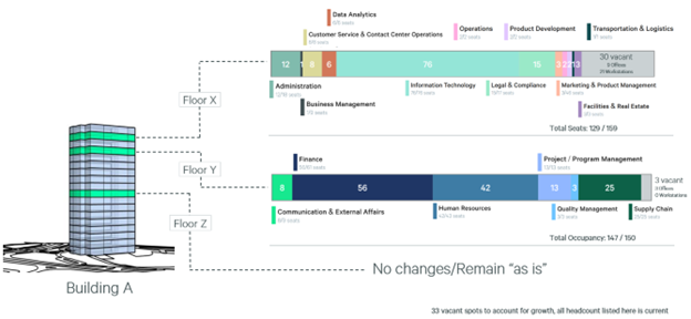 Data visualization showing AI-driven workplace analytics and return-to-office occupancy trends