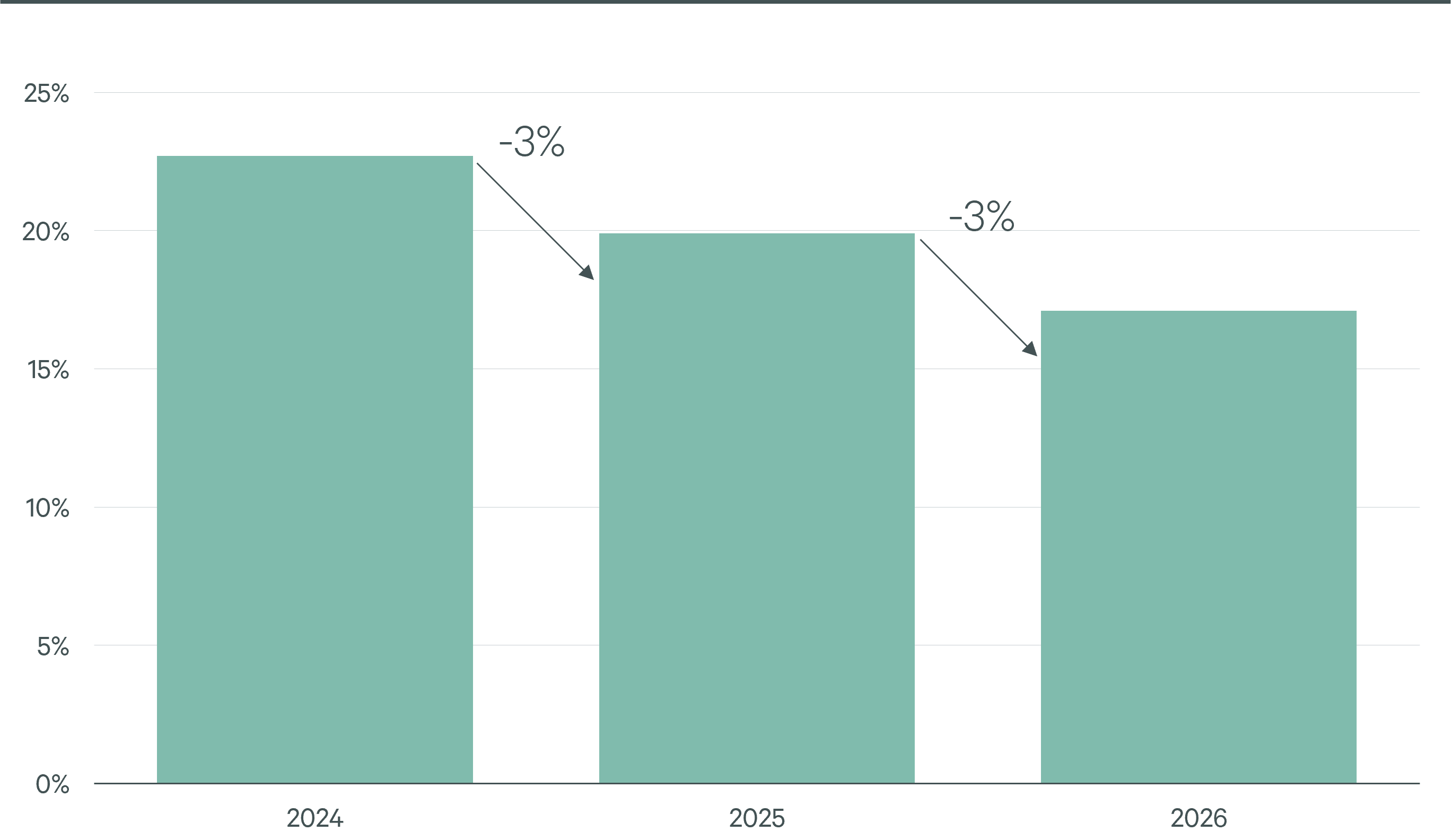 european-logistics-leaders-figure-3
