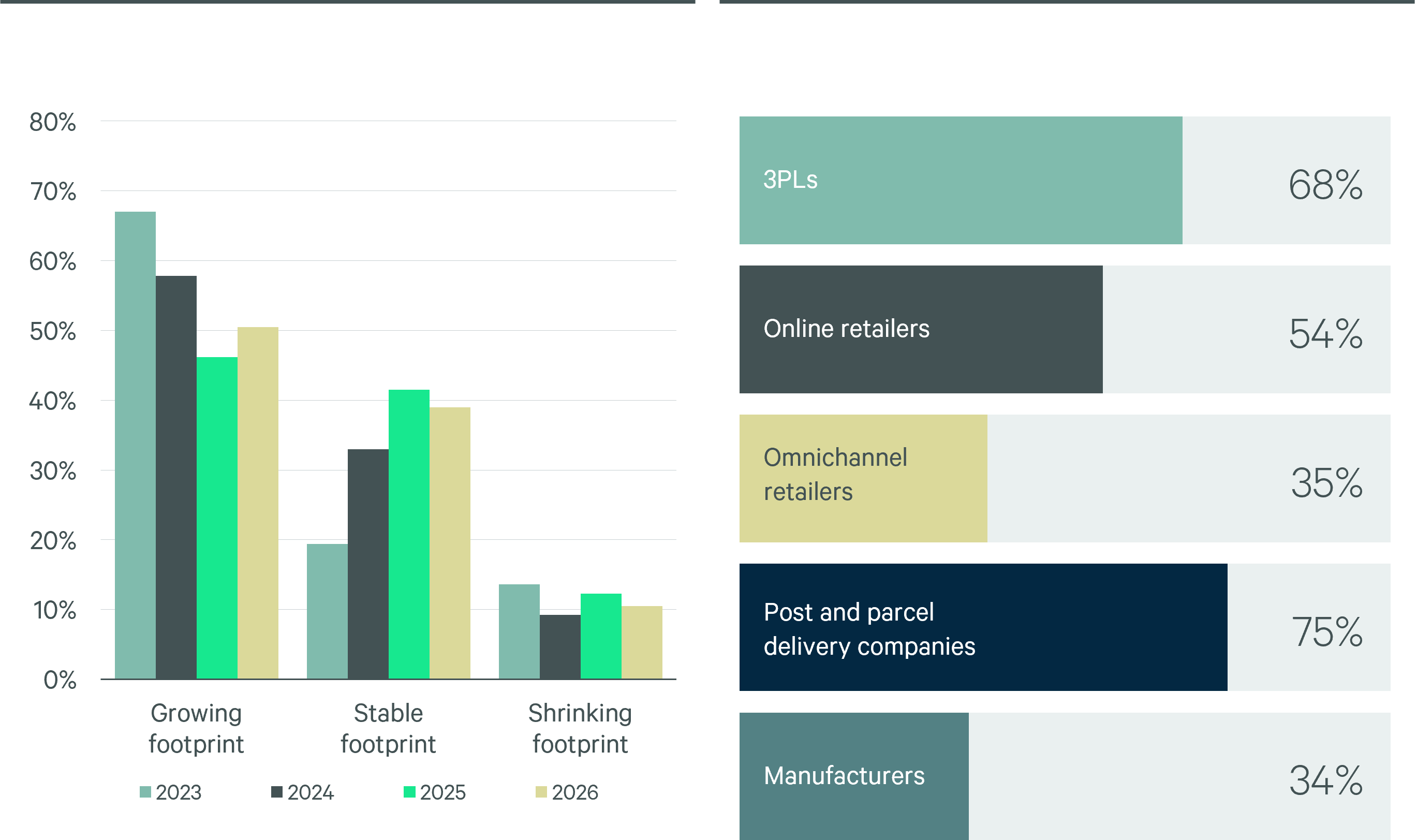 european-logistics-leaders-figure1-2