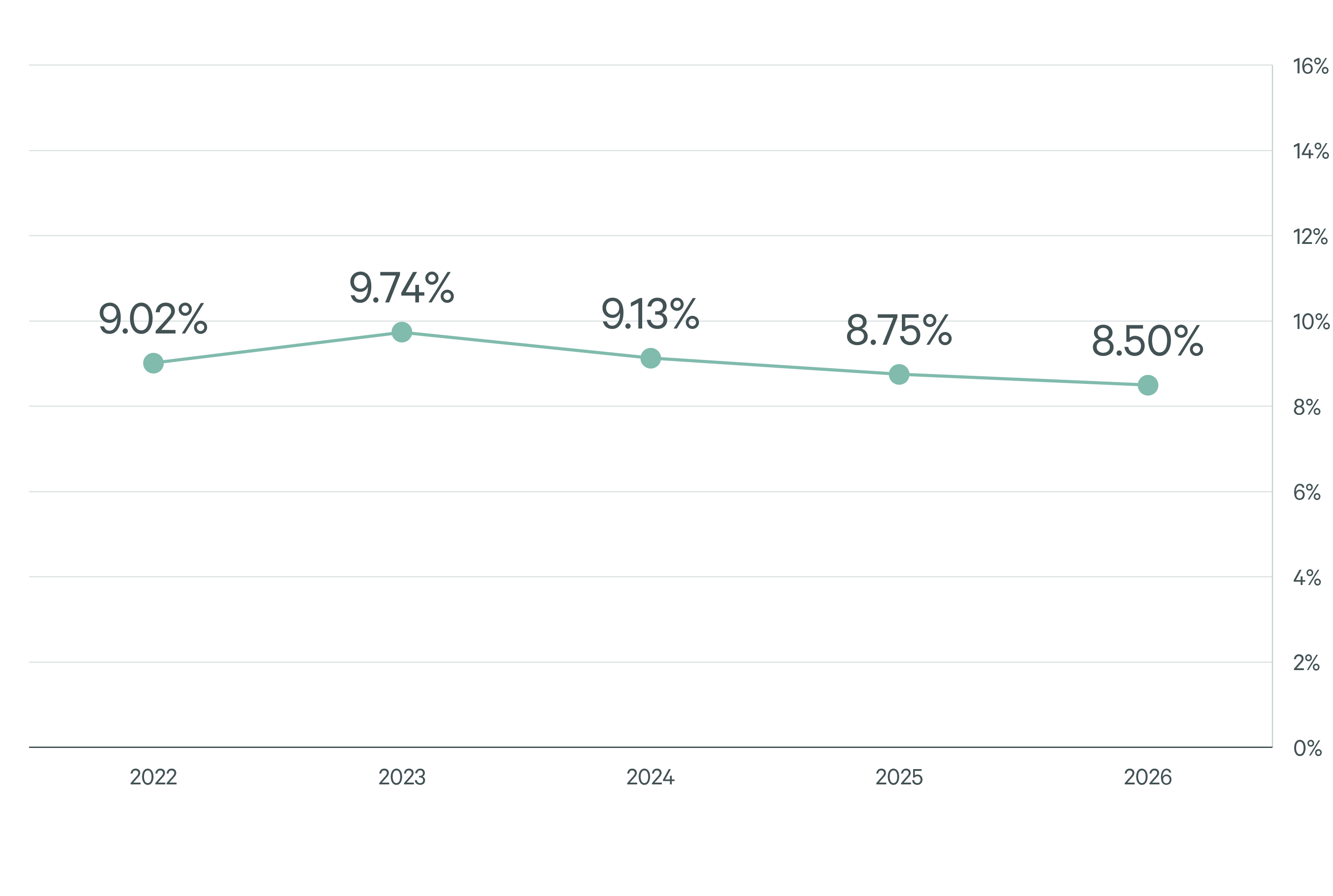 european-logistics-leaders-figures-5