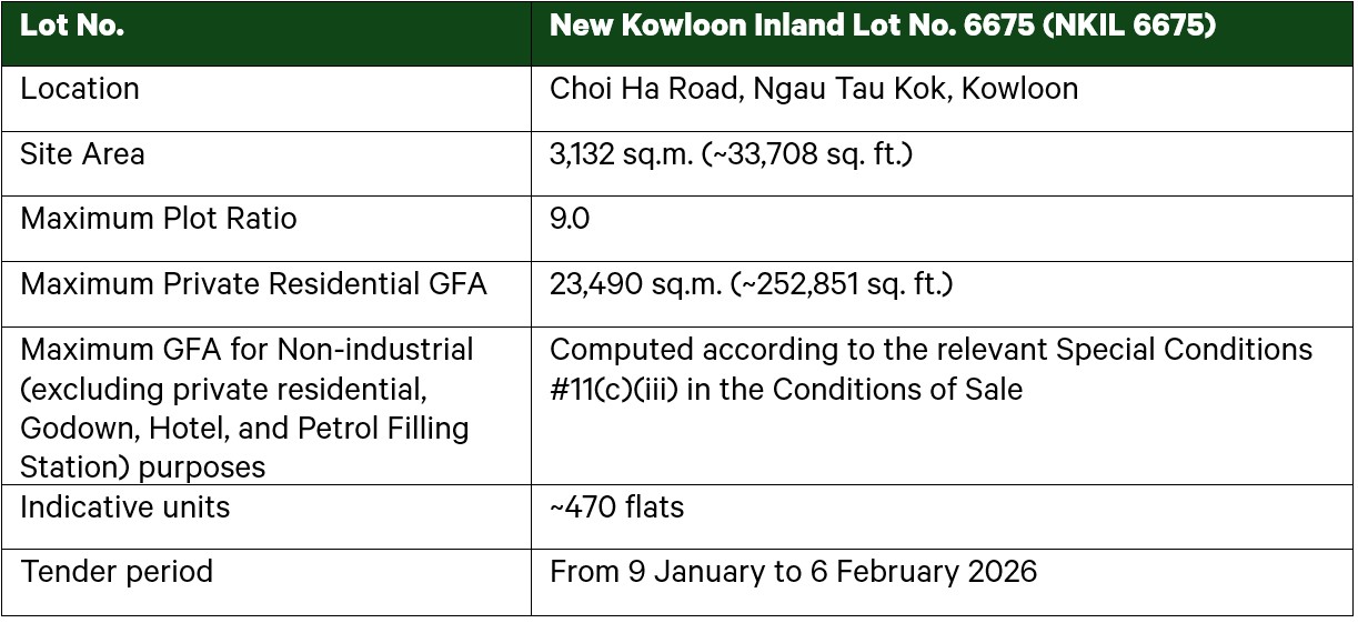 choi-ha-road-site-details