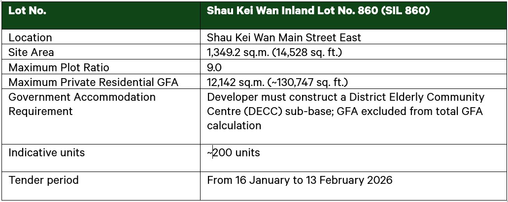 sil-860-site-details