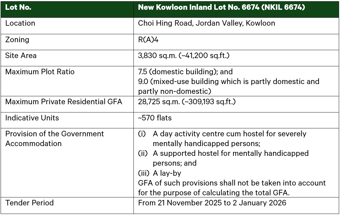 site-details-nkil-6674