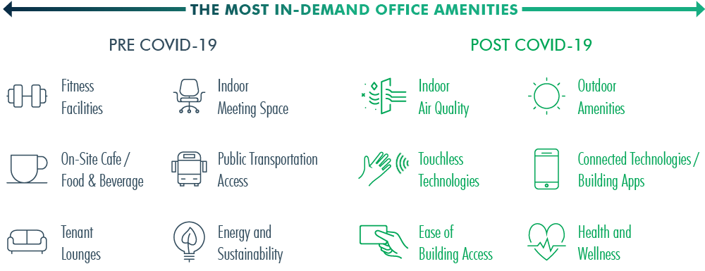 3-ways-covid-has-changed-proprety-marketing-figure-3