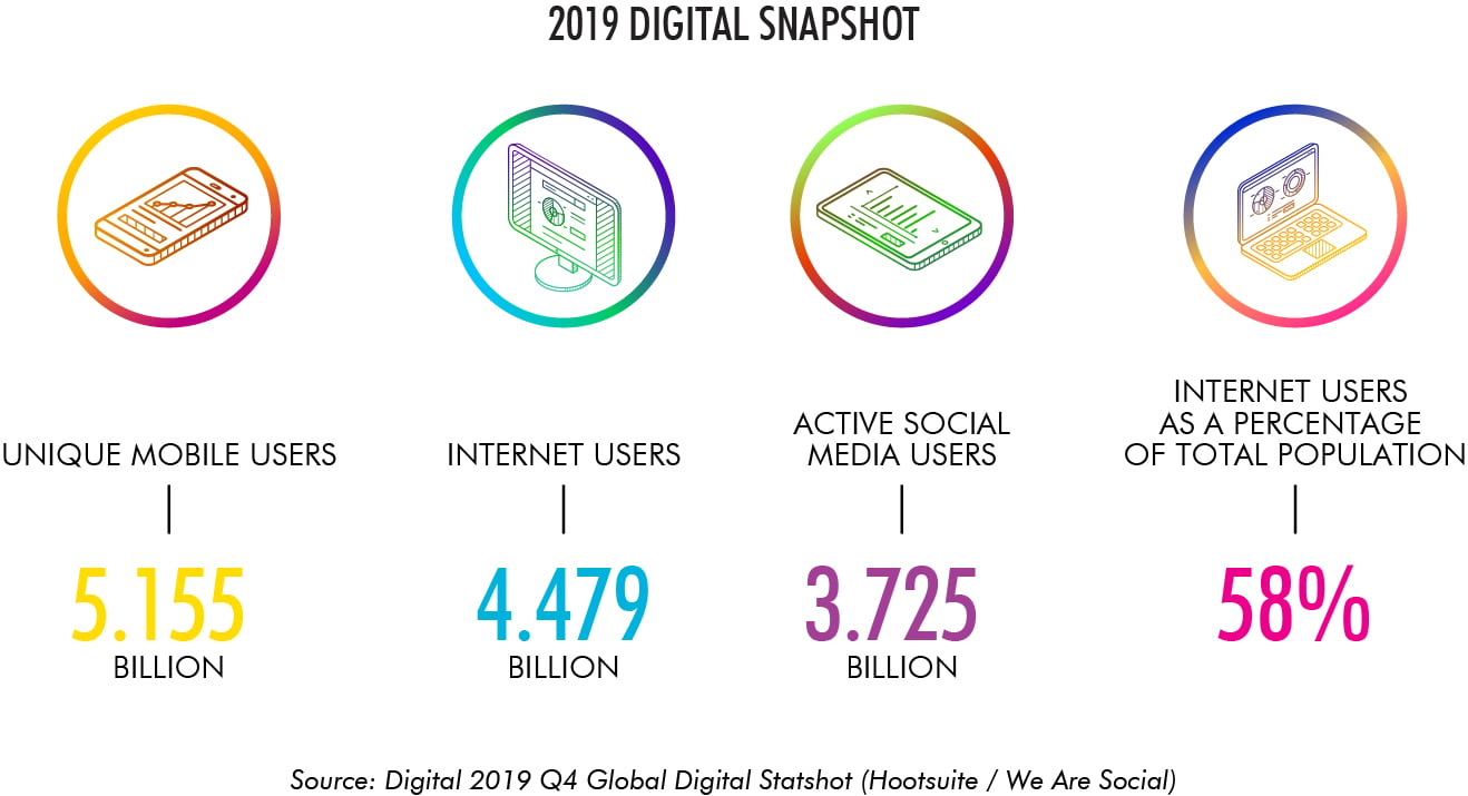 2019 Digital Snapshot