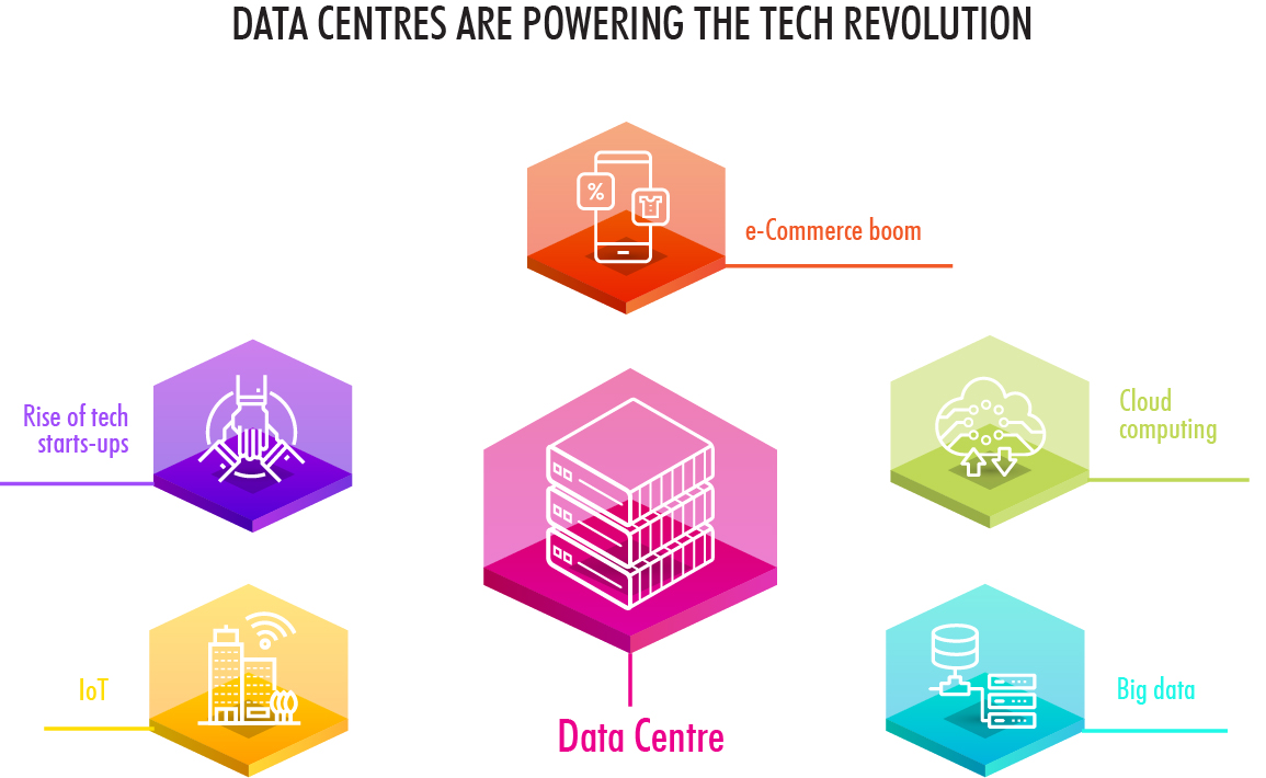 Data Centers Are Powering The Tech Revolution