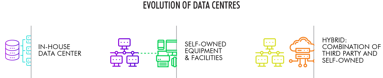 Evolution Of The Data Centers