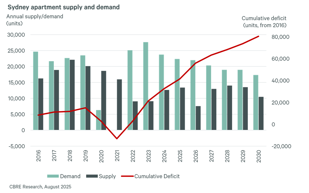 australia-housing-crisis-solution-4