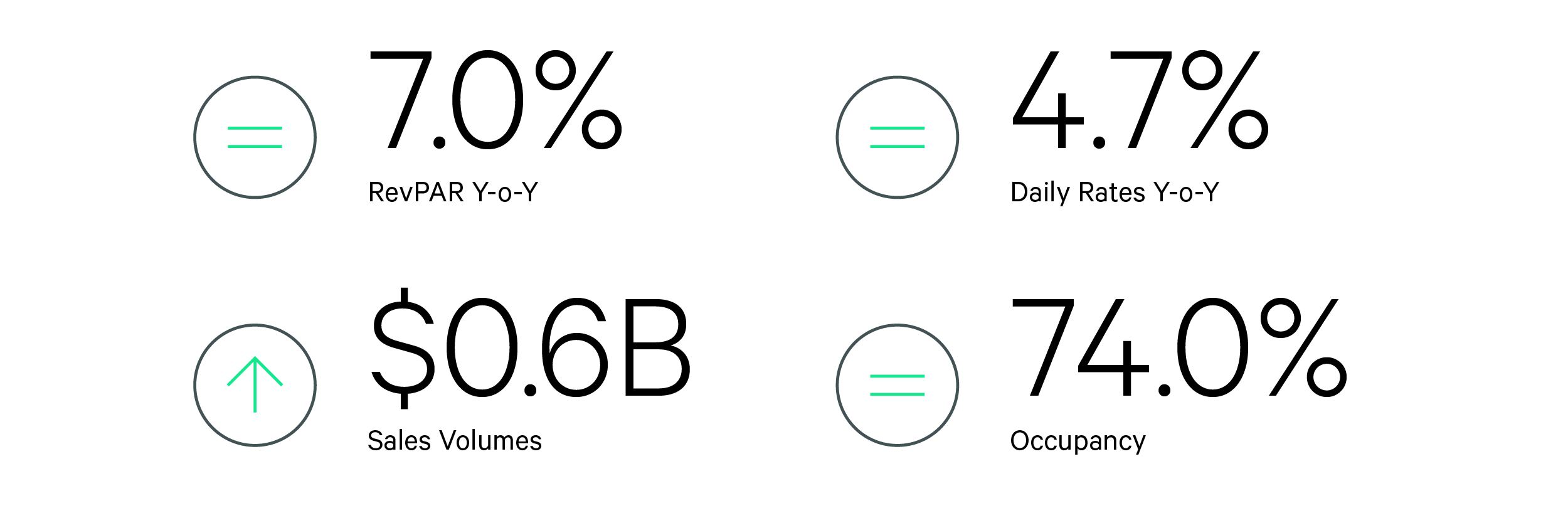QonQ Barometer Digital GraphicsHotels
