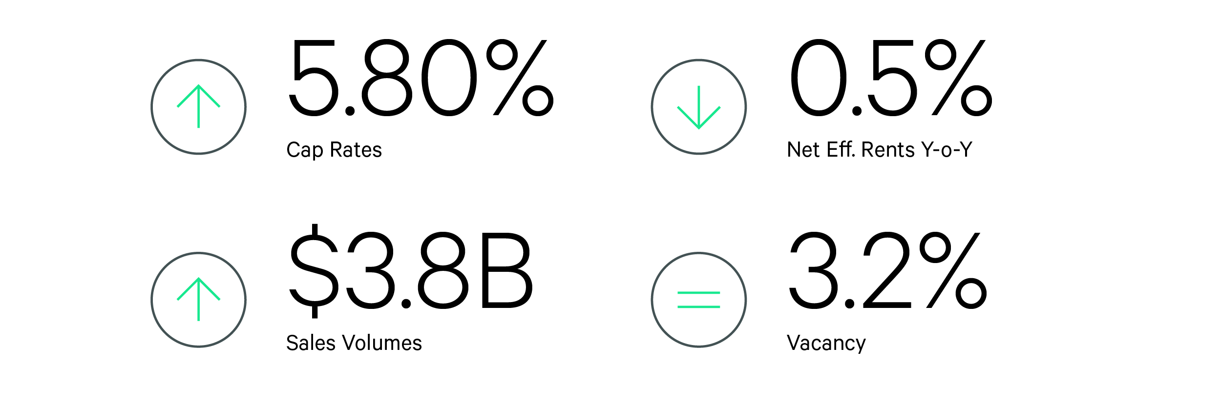 QonQ Barometer Digital GraphicsIndustrial  Logistics
