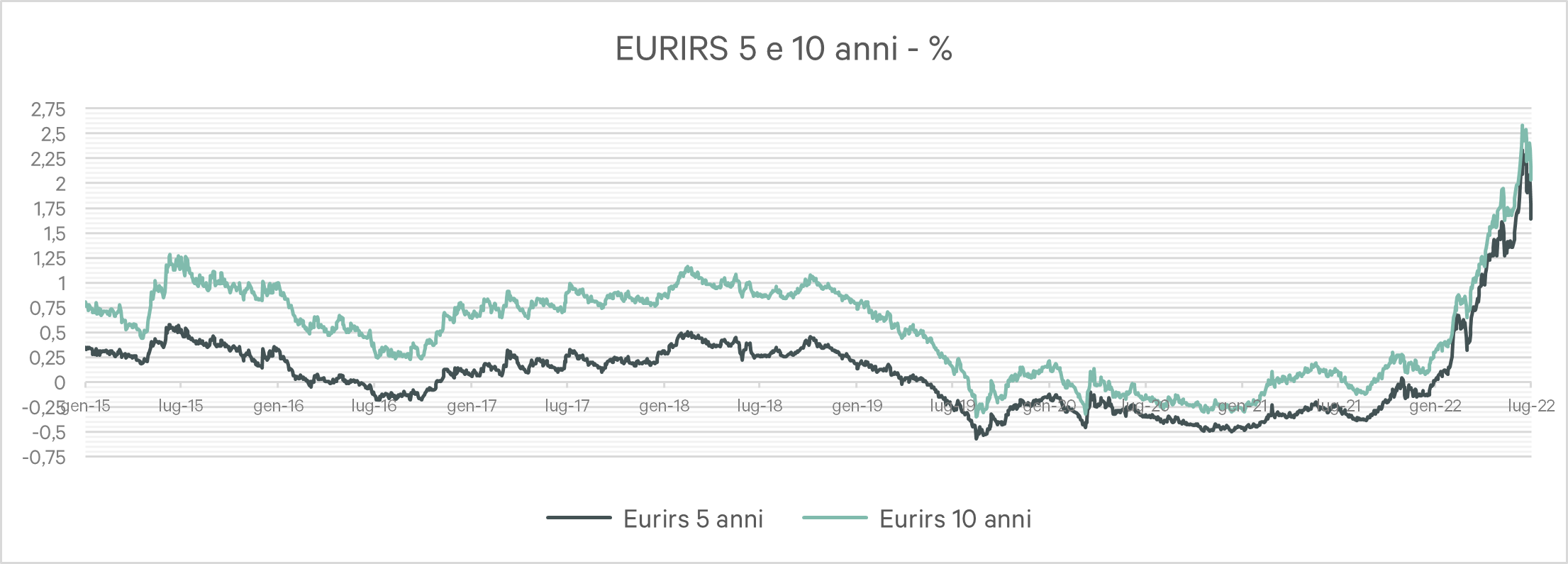 grafico-2-debito-immobiliare