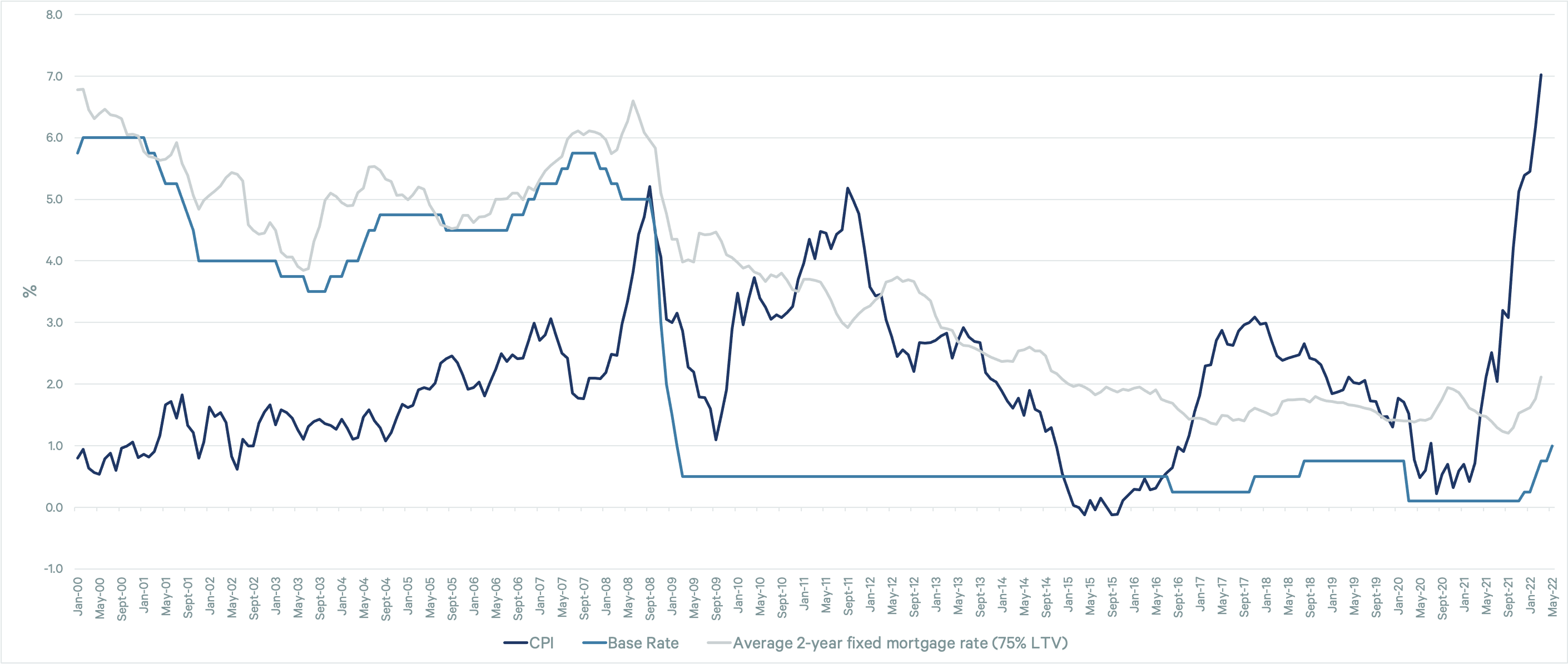 Does-the-cost-of-living-crisis-mark-the-end-of-a-rampant-property-market-figure-1-