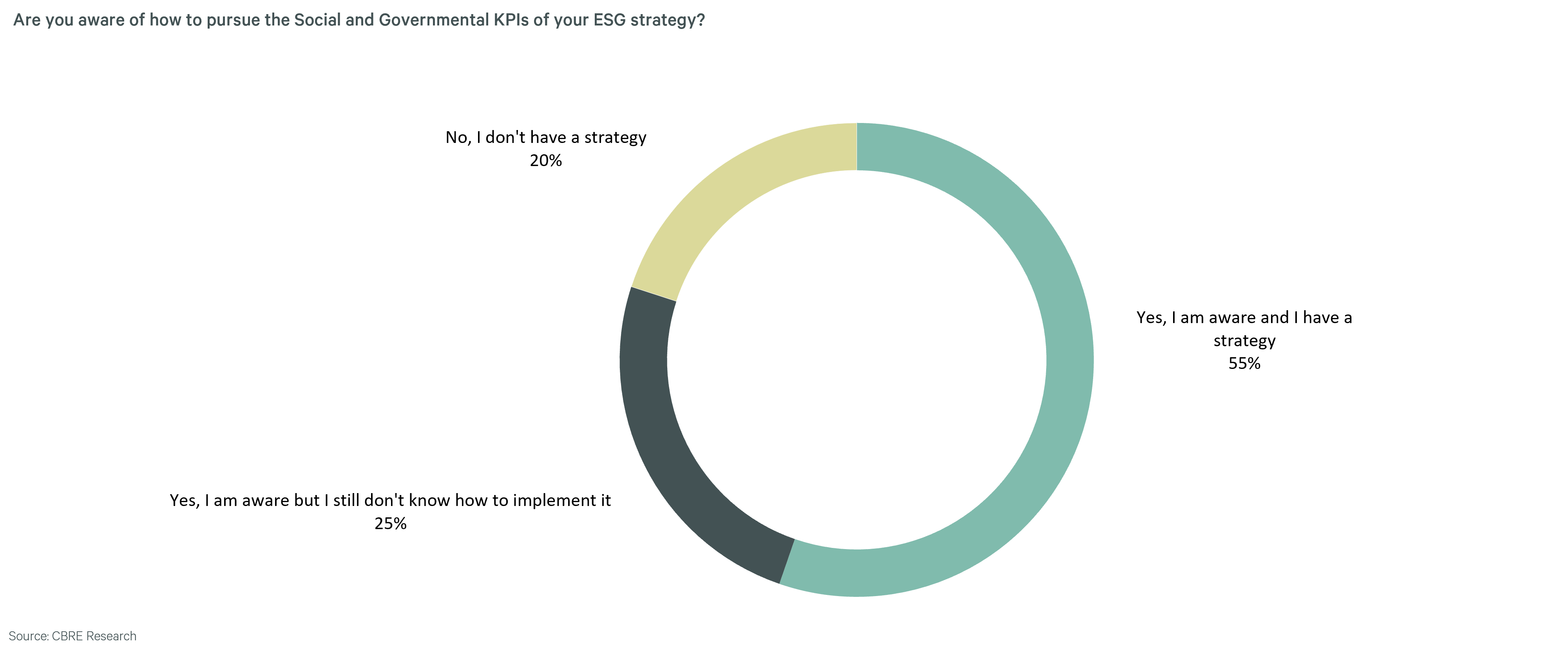 ESG-grafico-3