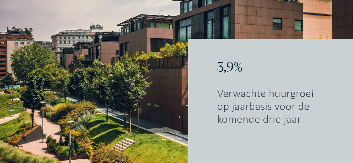 Een banner met op de achtergrond een groene woonwijk met royale woningen en een blok met de tekst '3,9% verwachte huurgroei op jaarbasis voor de komende drie jaar'.