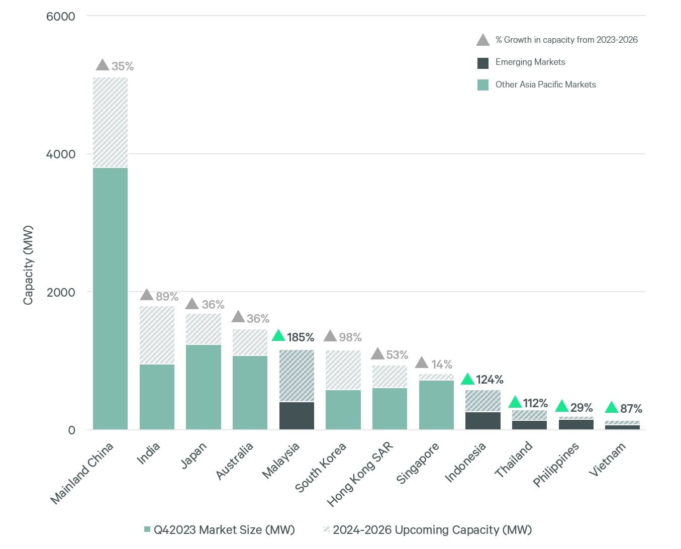 figure2-emerging-markets-are-gathering-pace