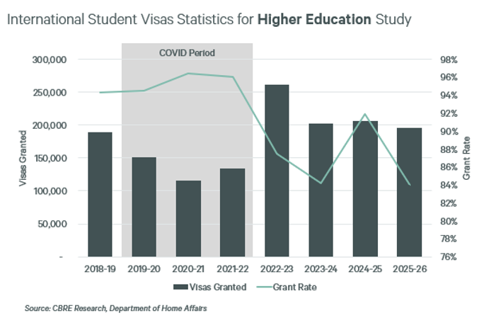 graph 1