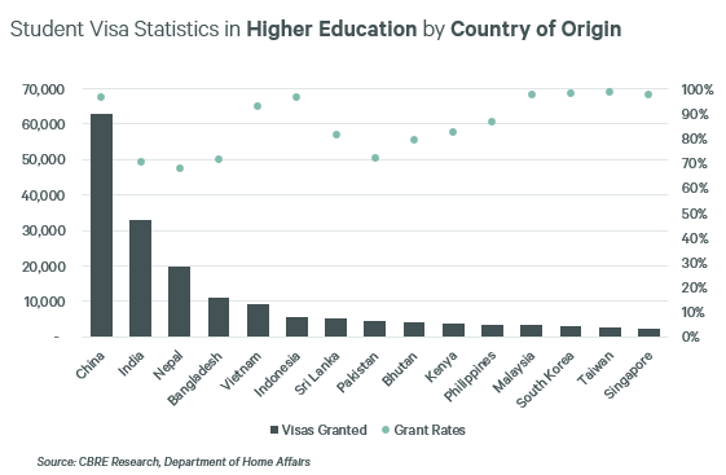 graph 2