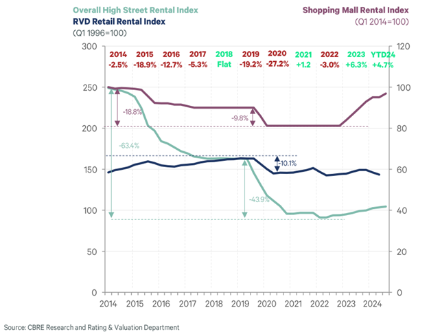post-pandemic-consumption-polarization-towards-new-retail-strategy-3