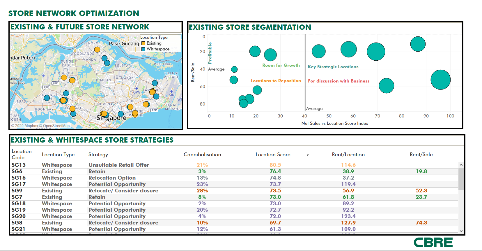 store-network-optimization