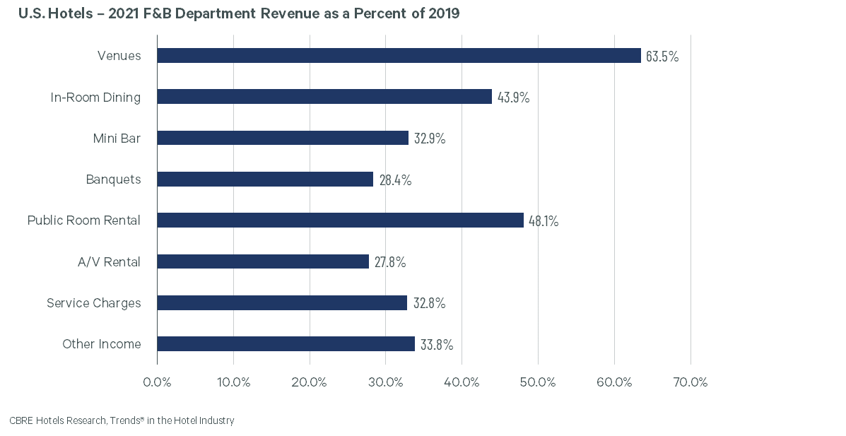 Figure3_FB_Department_Nov-Dec2022