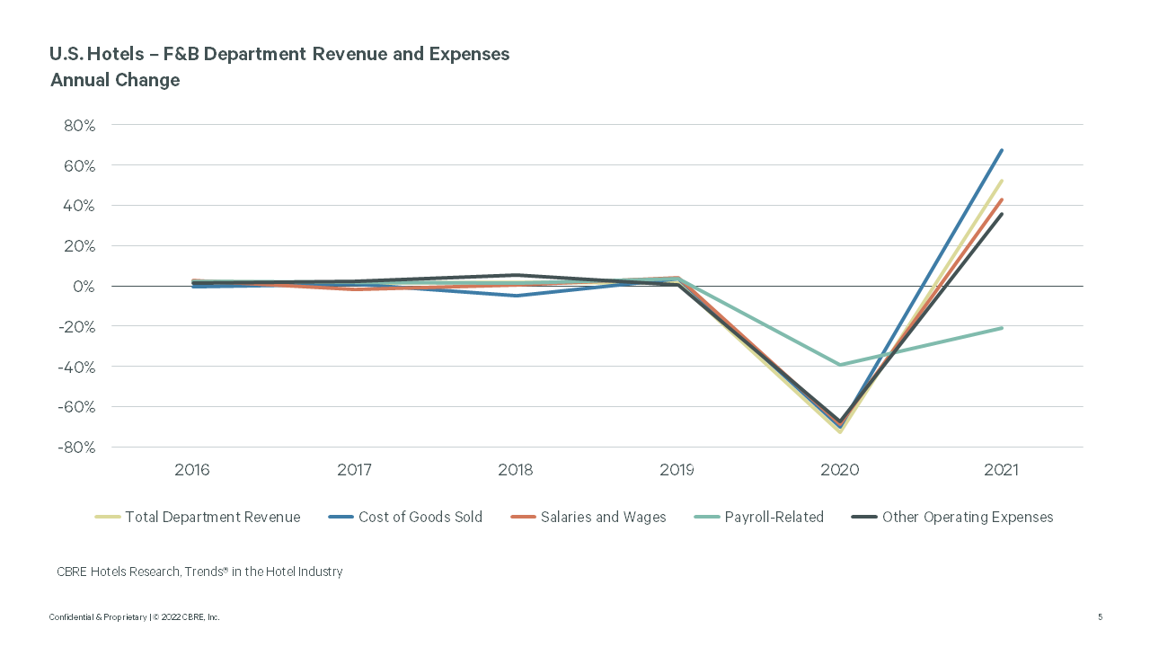 Figure5_FB_Department_Nov-Dec2022