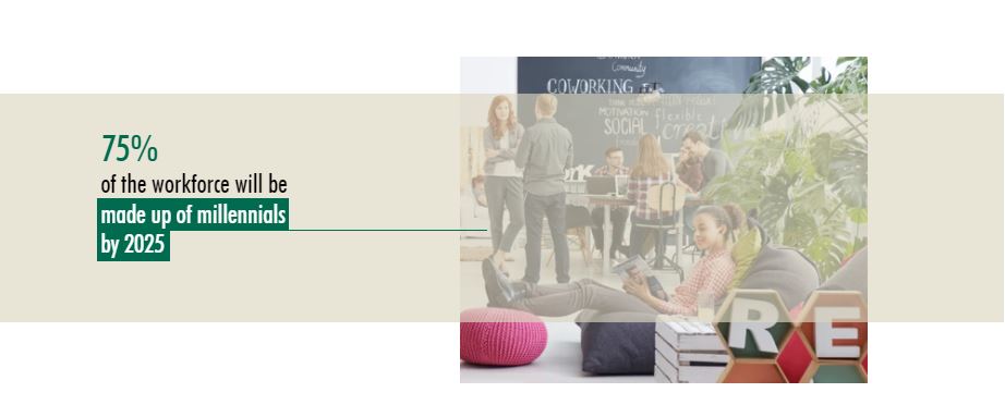 75oftheworkforcewillbemadeupofmillennialsby2025