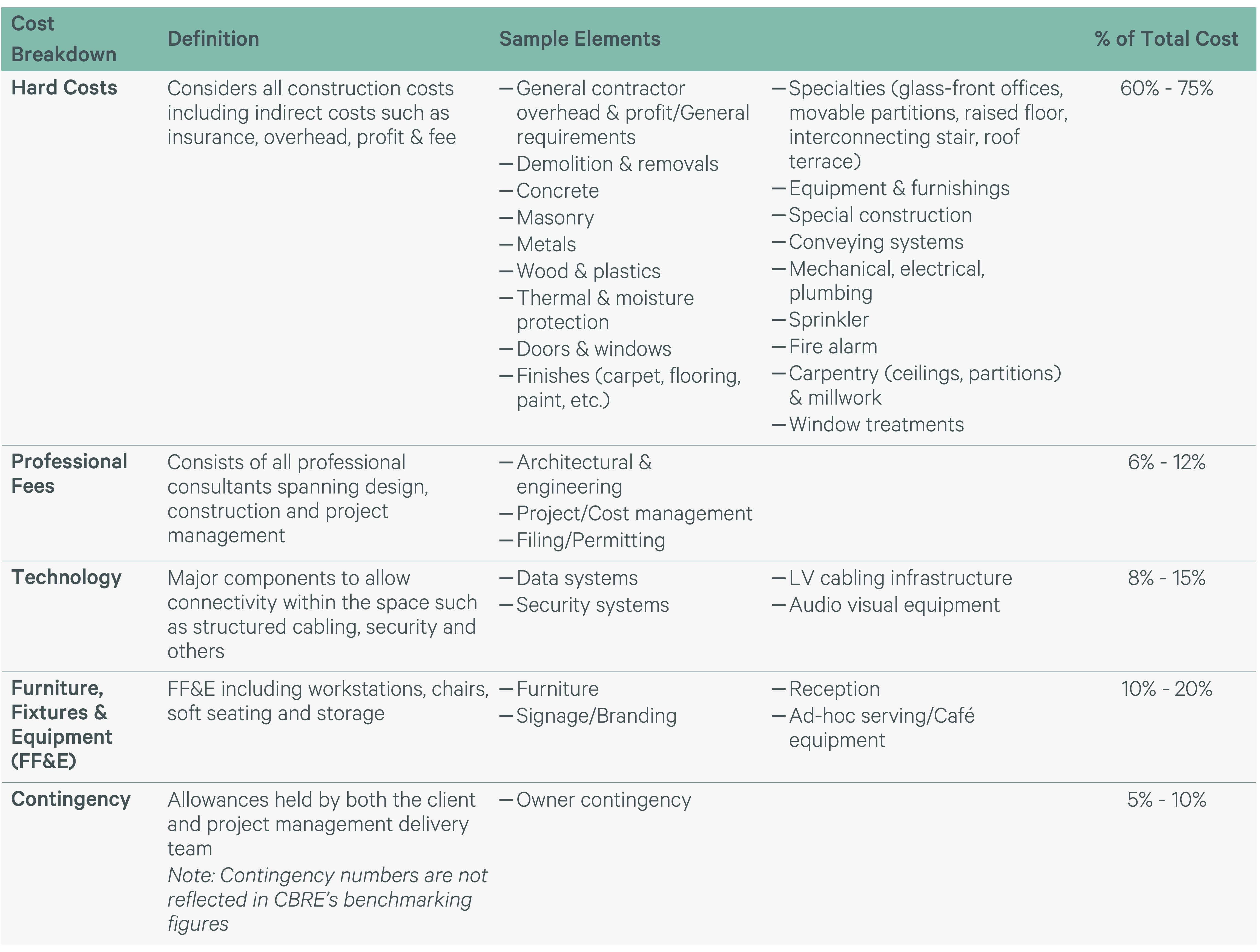 us-canada-law-firm-fit-out-cost-guide-2024-pg-6-chart