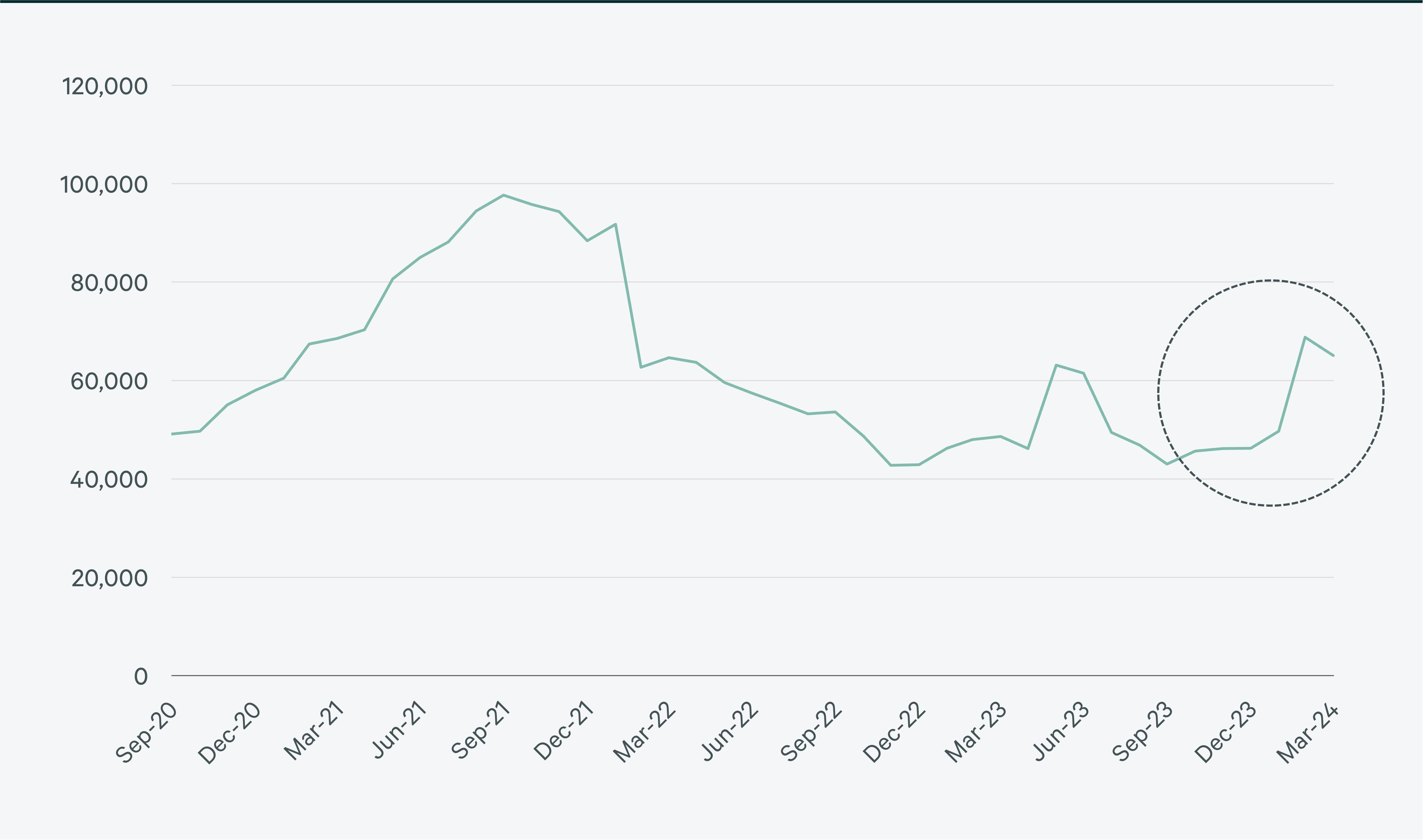 us-life-sciences-talent-trends-2024-Fig04