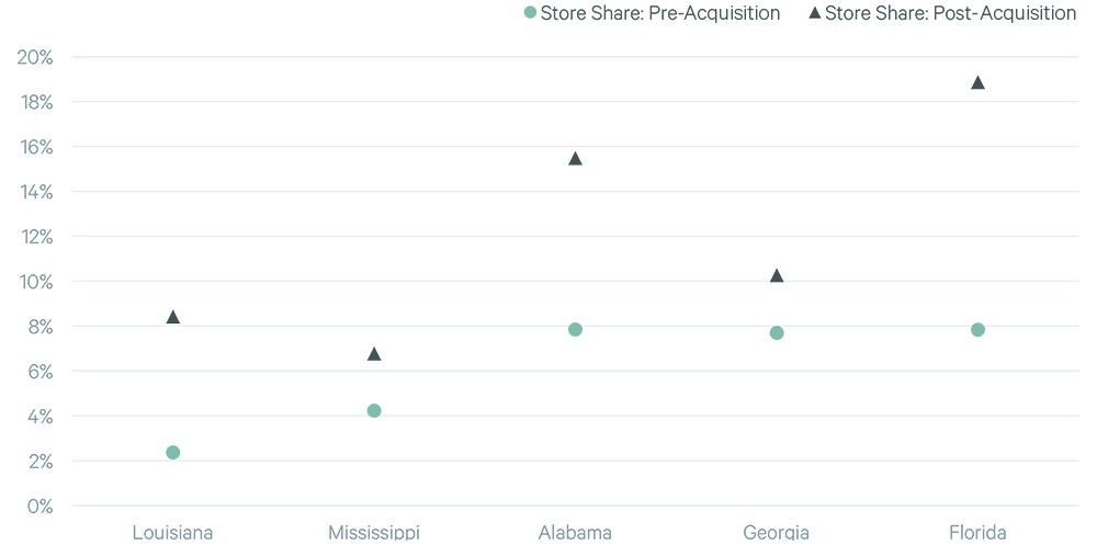 Image of a dot chart
