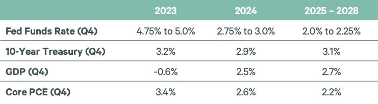 25-bp-hike-brief-fig-1