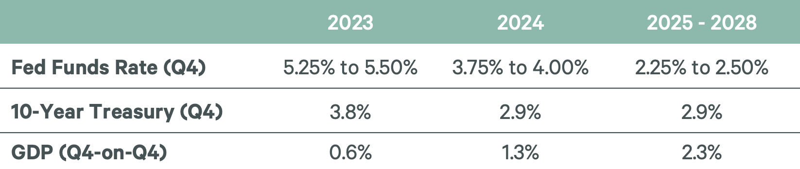 Image of data table