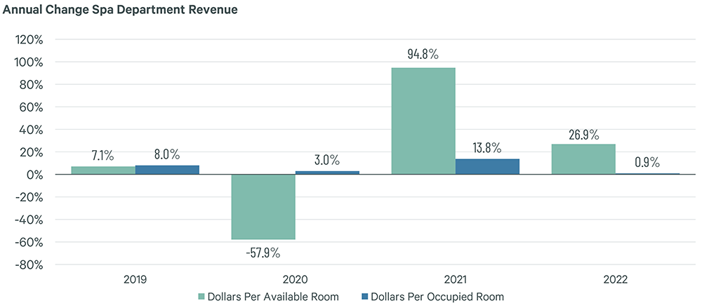 Image of bar graph