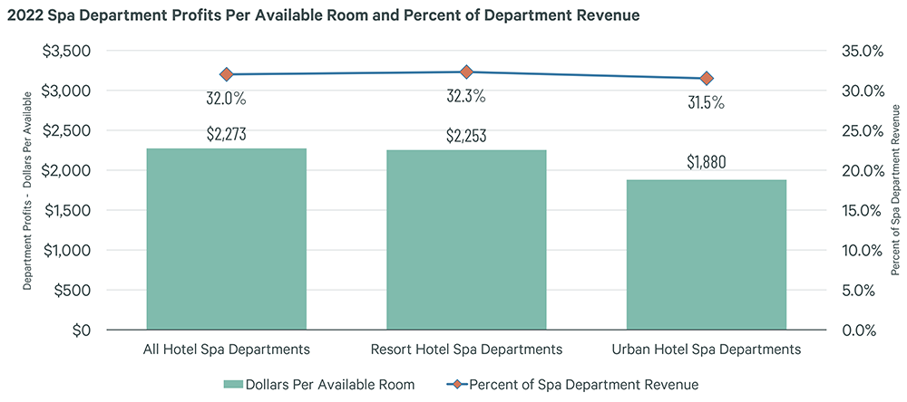 Image of bar graph
