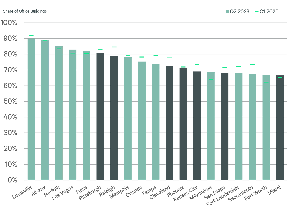 Image of bar graph