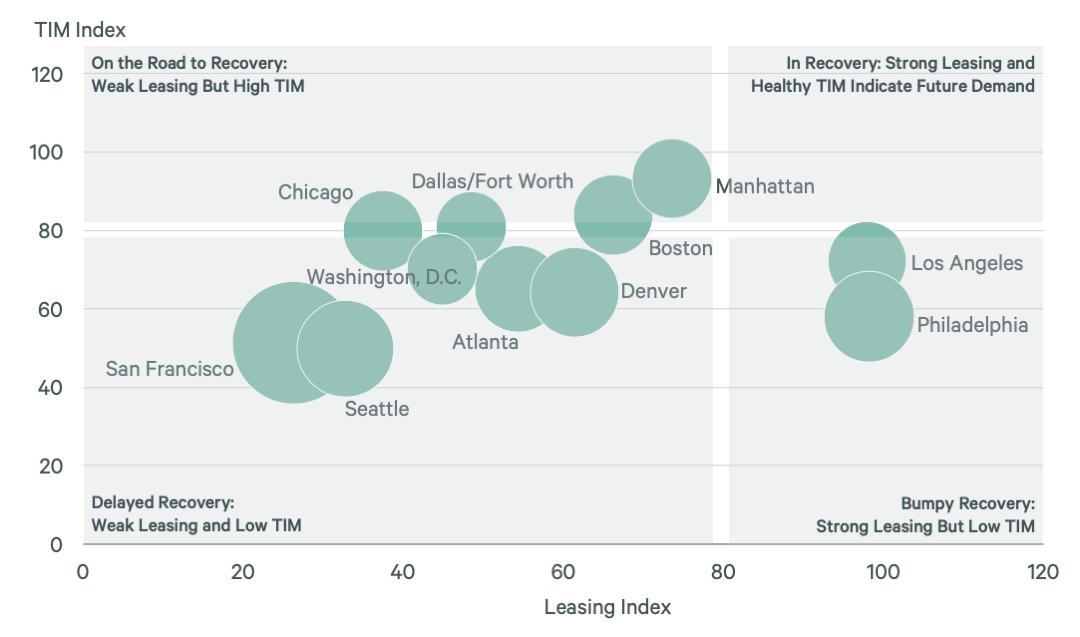 pulse-of-us-office-demand-february-2023-Fig-02-V2