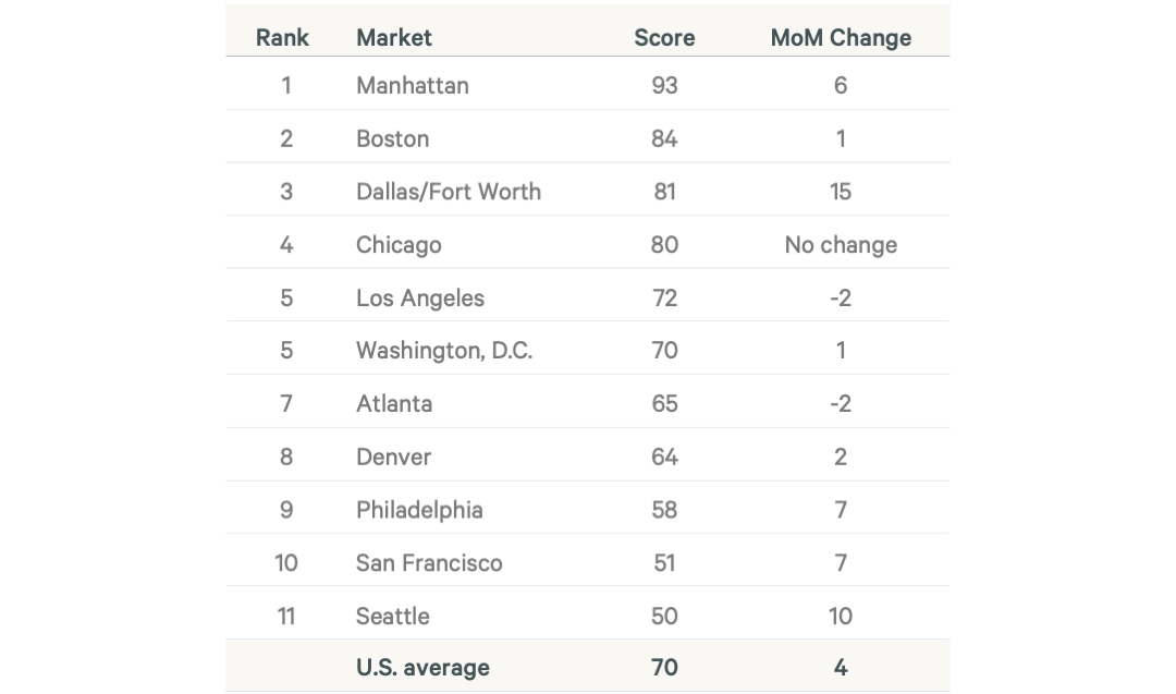 pulse-of-us-office-demand-february-2023-Fig-06-V2