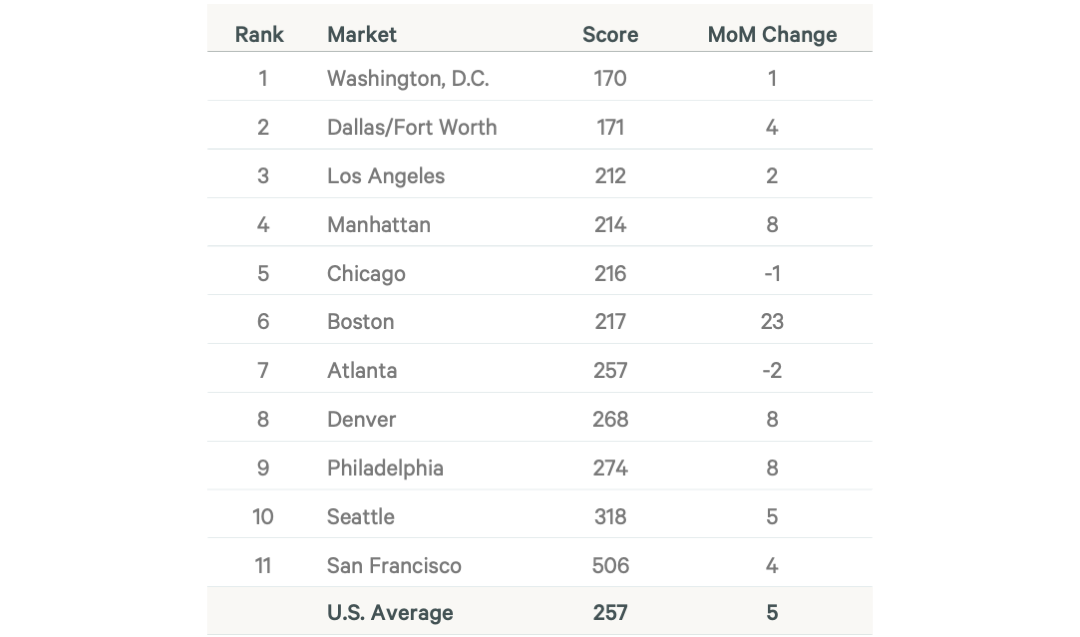 pulse-of-us-office-demand-february-2023-Fig-08-V2