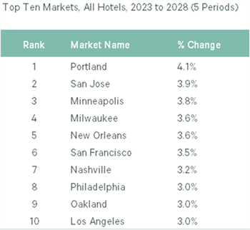 Image of data table