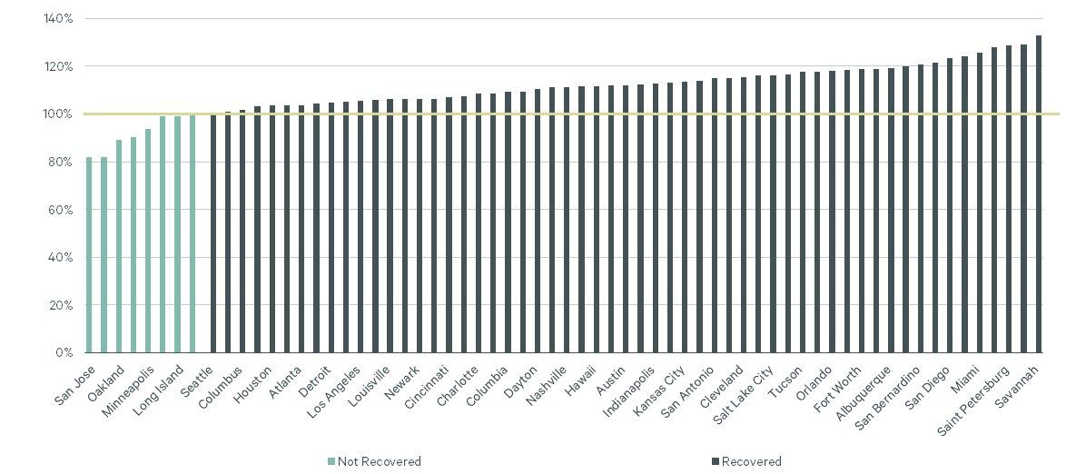 Image of bar graph