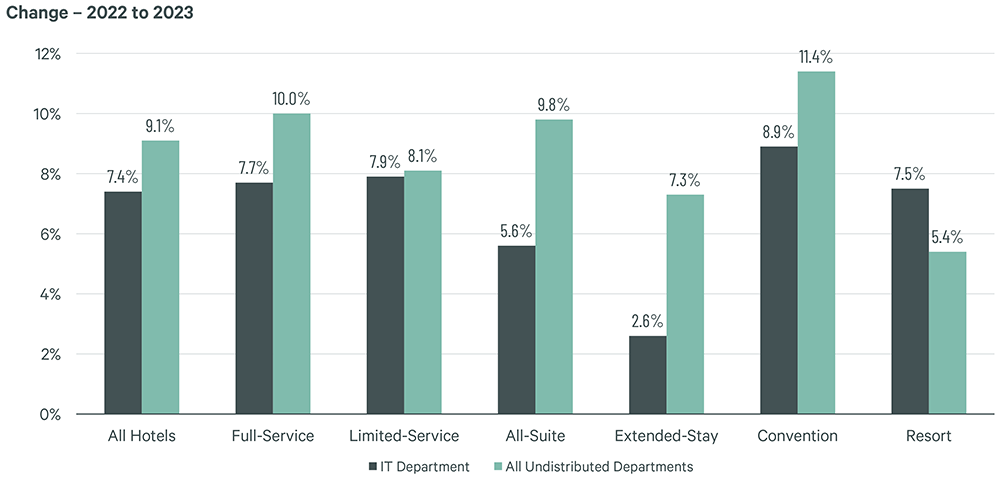 Image of bar graph