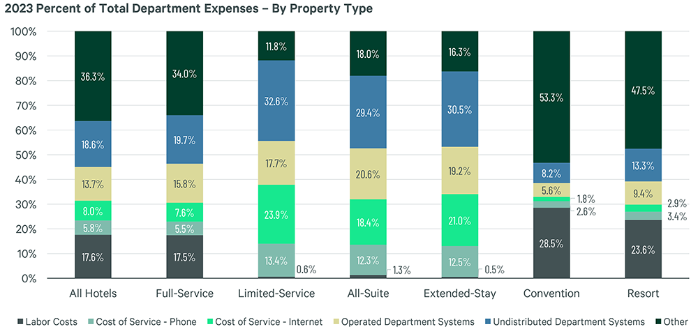 Image of bar graph