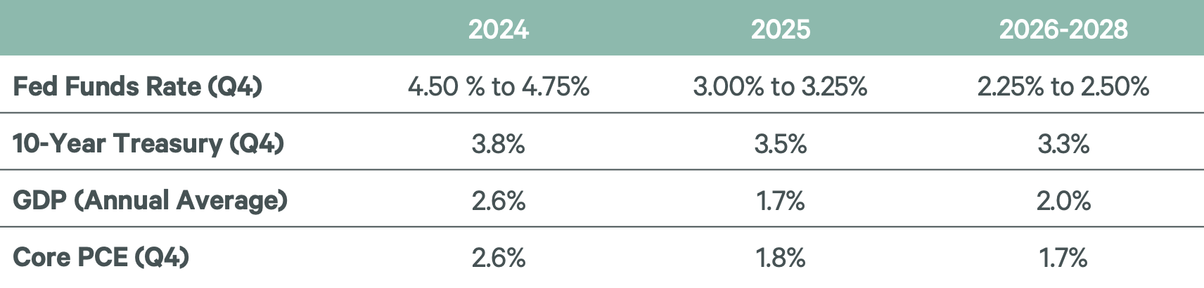 economic-watch-lower-september-inflation-keeps-fed-on-track-to-cut-rates-figure-1