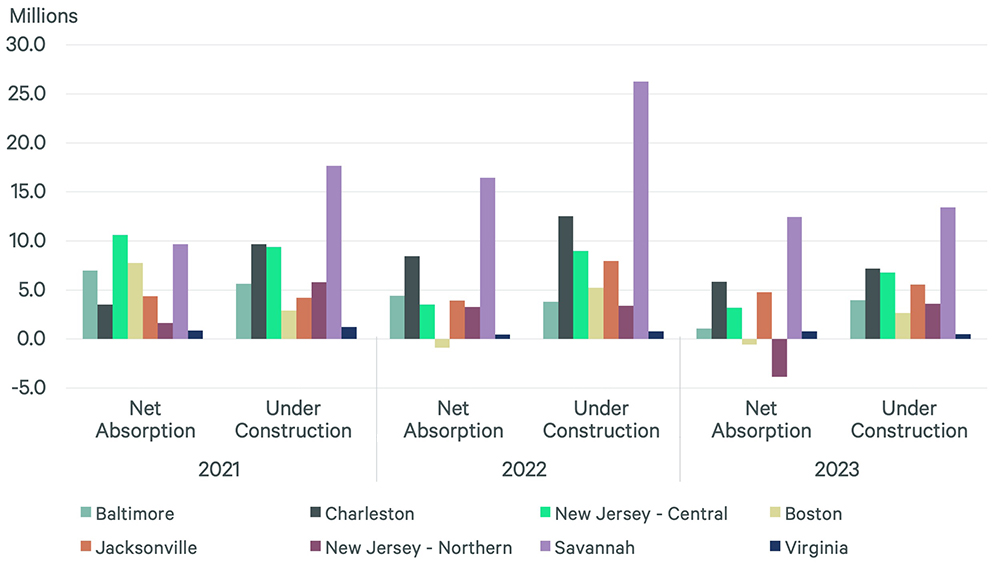 global-events-cause-new-supply-chain-disruptions-fig-2-v2