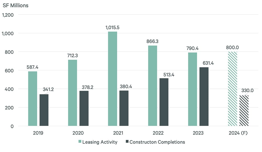 Figure 1 bar chart