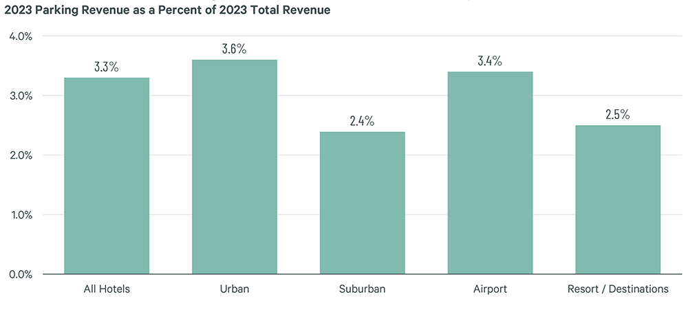 Image of bar graph