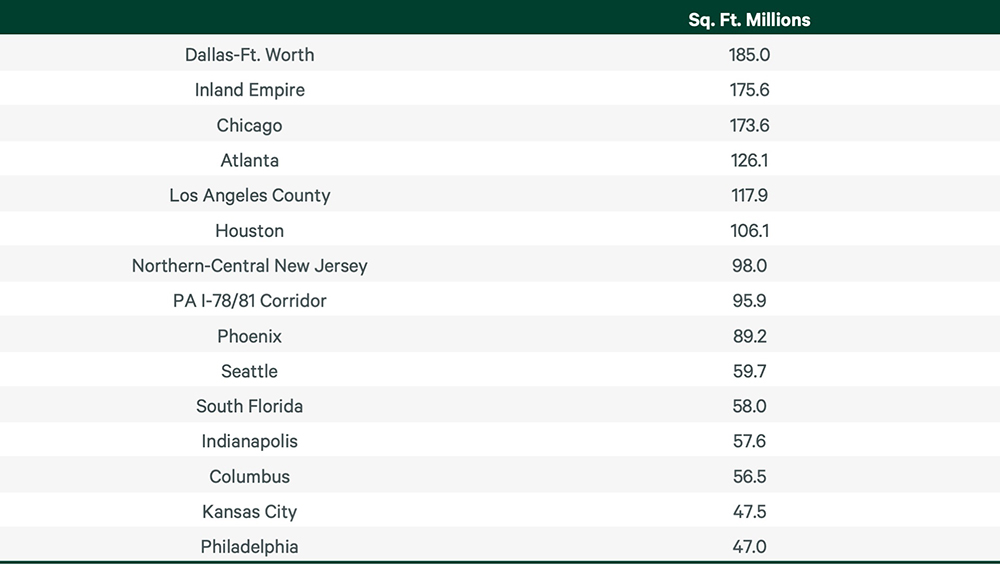 ports-strike-underscores-need-for-additional-warehouse-capacity-figure-2