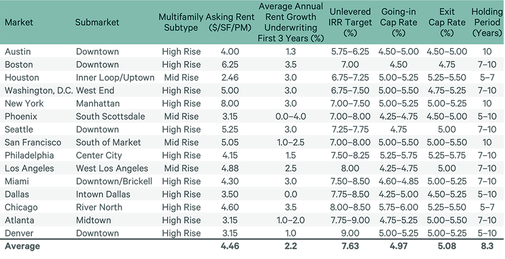 Image of data table