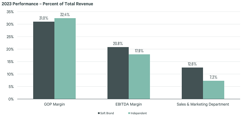 Image of bar graph