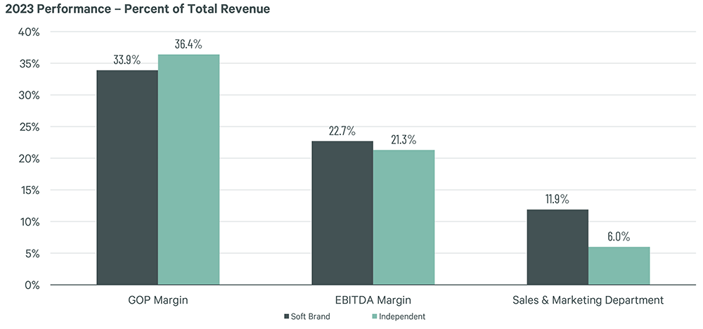 Image of bar graph
